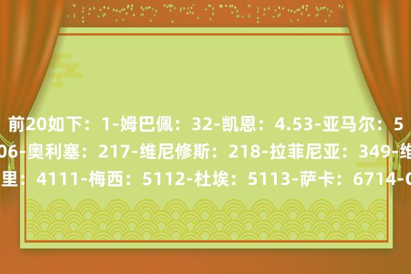前20如下：1-姆巴佩：32-凯恩：4.53-亚马尔：54-赖斯：75-哈兰德：106-奥利塞：217-维尼修斯：218-拉菲尼亚：349-维蒂尼亚：3410-佩德里：4111-梅西：5112-杜埃：