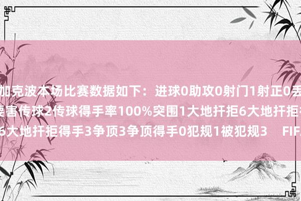 加克波本场比赛数据如下：进球0助攻0射门1射正0丢失球权2触球30传球22要害传球2传球得手率100%突围1大地扞拒6大地扞拒得手3争顶3争顶得手0犯规1被犯规3    FIFA买球网体育信息